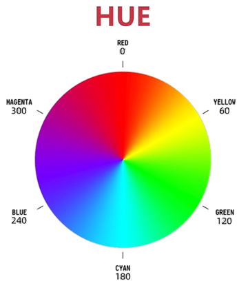 顏色空間基礎(chǔ)知識介紹