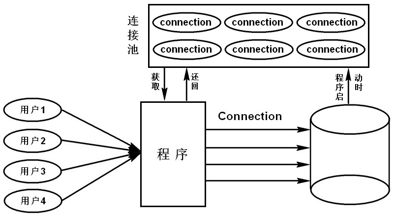 基于C++語(yǔ)言實(shí)現(xiàn)Qt框架下的數(shù)據(jù)庫(kù)連接池應(yīng)用