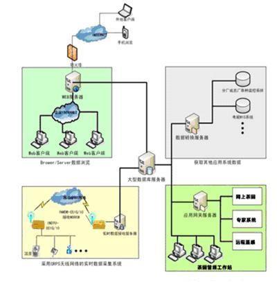 物聯(lián)網(wǎng)在綠色茶園的應(yīng)用